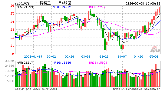 �нݾ���