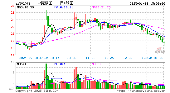 中捷精工