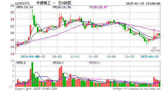 中捷精工