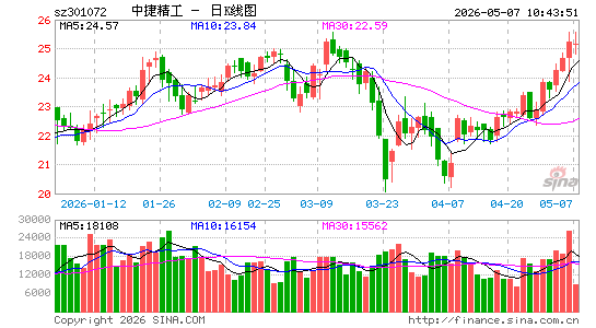 �нݾ���