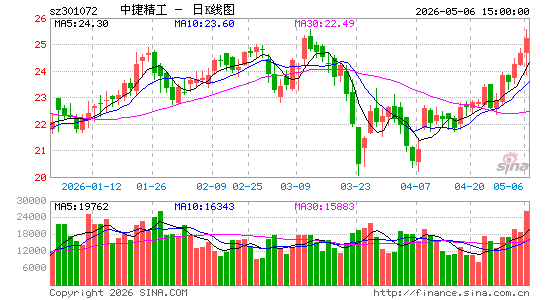 �нݾ���