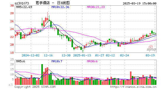 君亭酒店