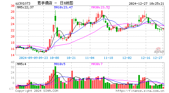 君亭酒店