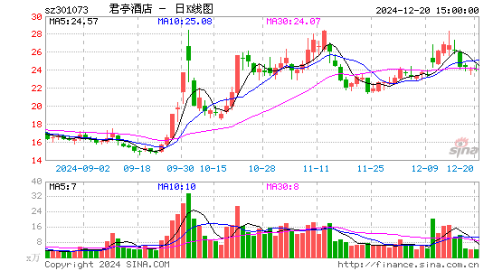 君亭酒店