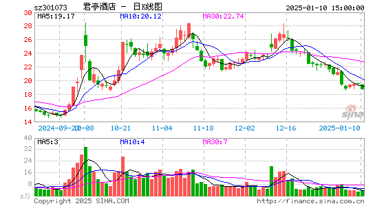 君亭酒店