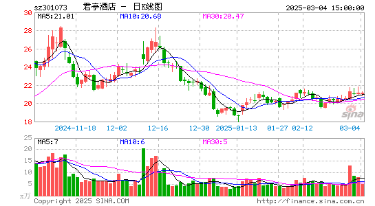 君亭酒店