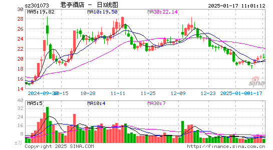 君亭酒店