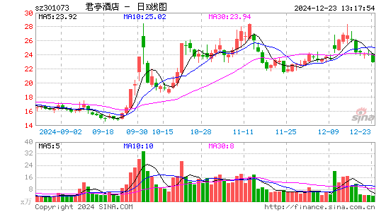 君亭酒店