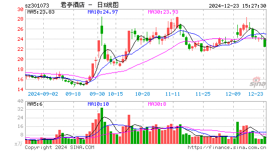 君亭酒店