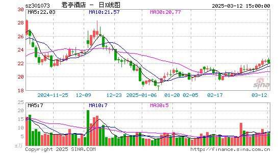 君亭酒店