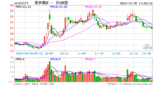 君亭酒店