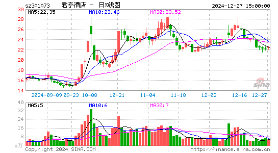 君亭酒店