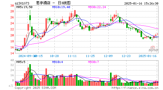 君亭酒店