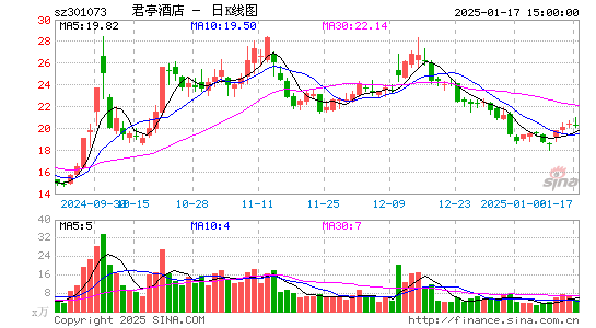 君亭酒店