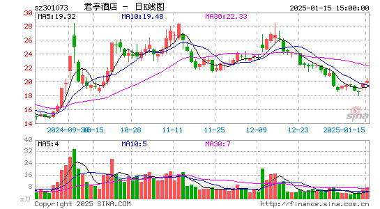 君亭酒店