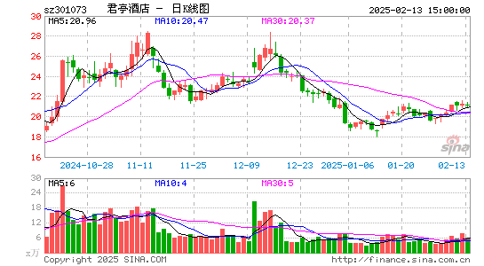 君亭酒店