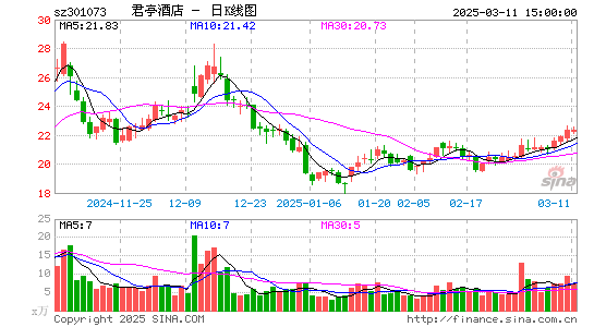 君亭酒店