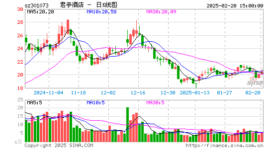 君亭酒店