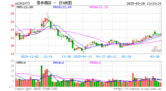 君亭酒店