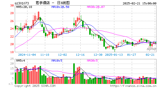 君亭酒店