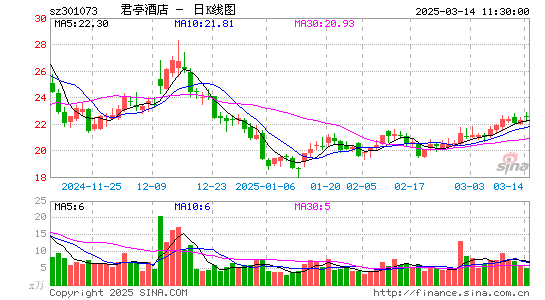 君亭酒店