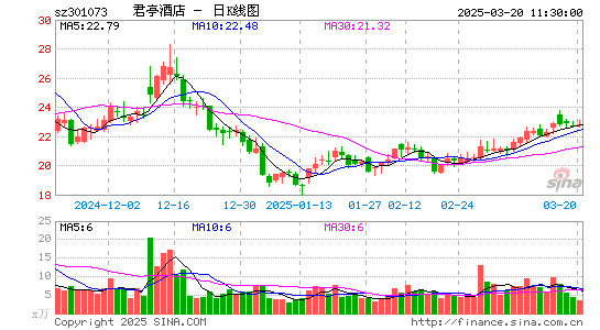 君亭酒店