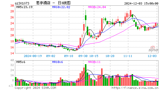 君亭酒店