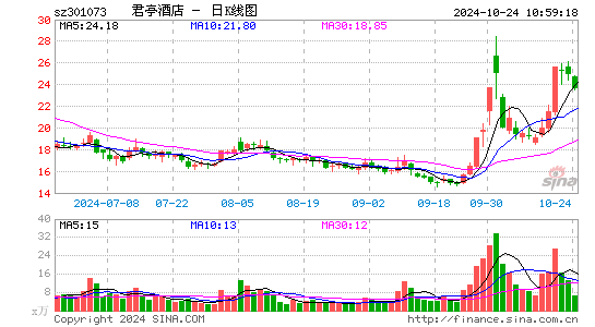 君亭酒店