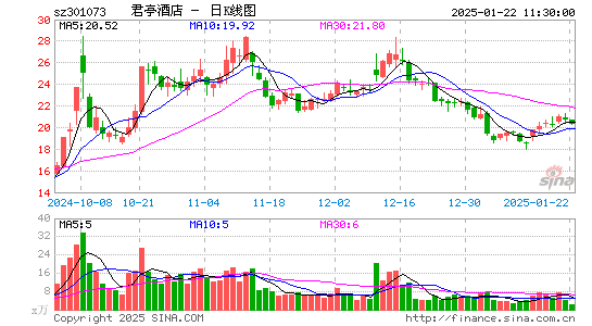 君亭酒店