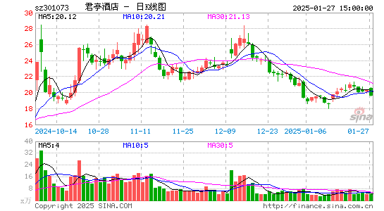 君亭酒店