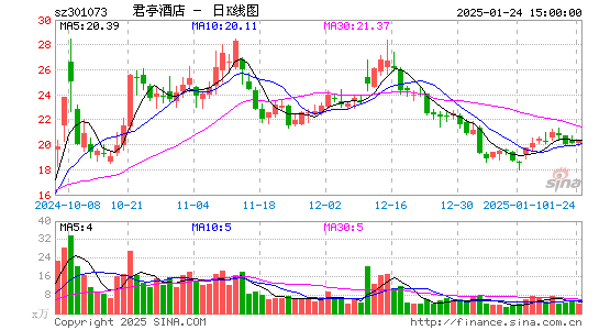 君亭酒店