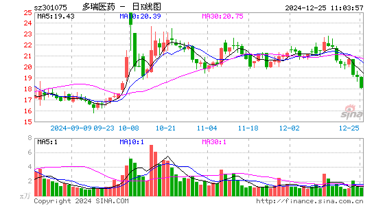 多瑞医药