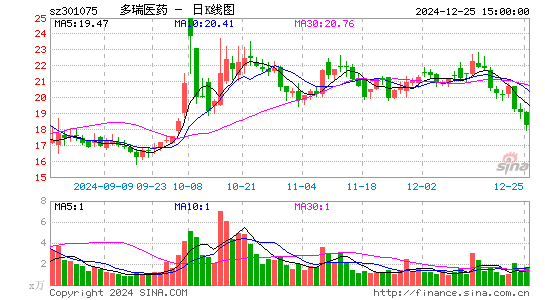 多瑞医药