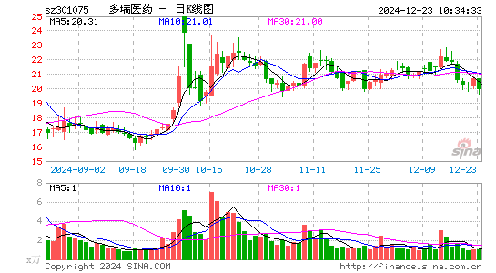 多瑞医药