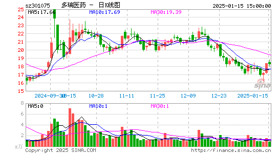 多瑞医药