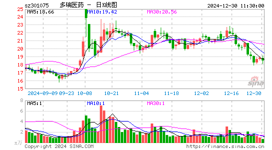 多瑞医药