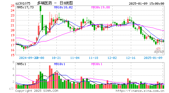 多瑞医药