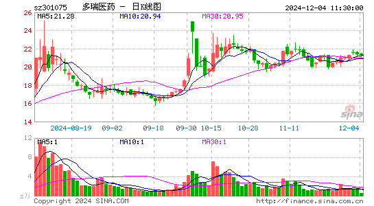 多瑞医药