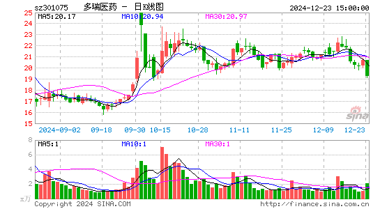 多瑞医药