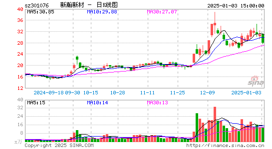 新瀚新材