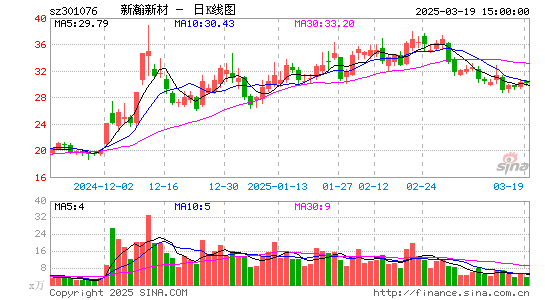 新瀚新材