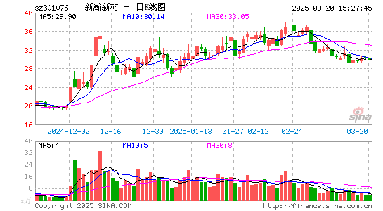 新瀚新材