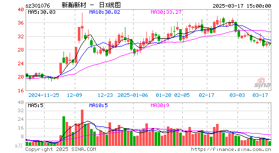 新瀚新材