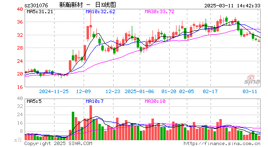 新瀚新材