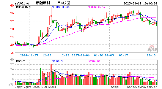 新瀚新材