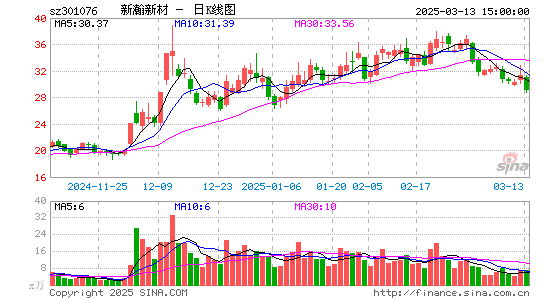 新瀚新材