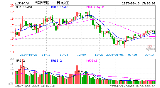 邵阳液压