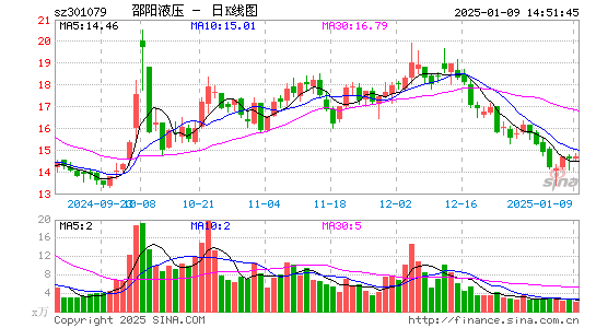 邵阳液压