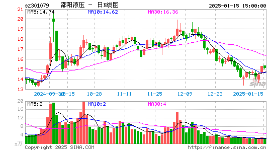 邵阳液压