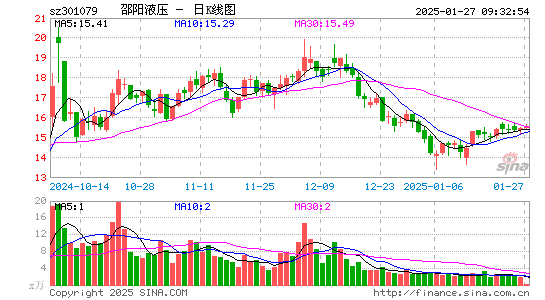 邵阳液压